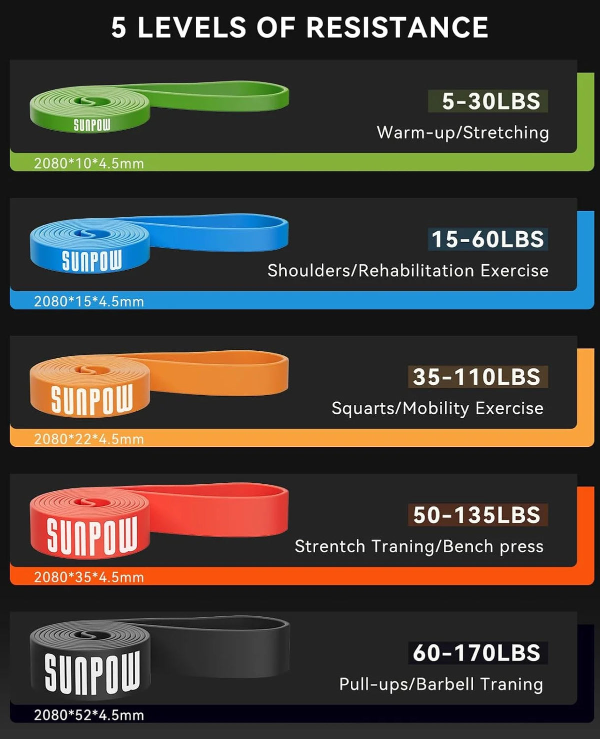 SUNPOW Pull Up Assistance Bands, Set of 5 Heavy Duty Resistance Bands for Men & Women, Natural Latex Exercise Bands for Pull-Up Progression, Home Workout, Strength Training, Mobility & Stretching