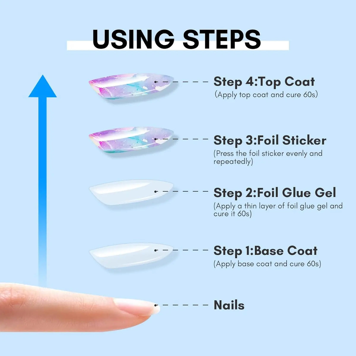 Makartt Strong Adhesion Nail Foil Transfer Gel for Nail Art