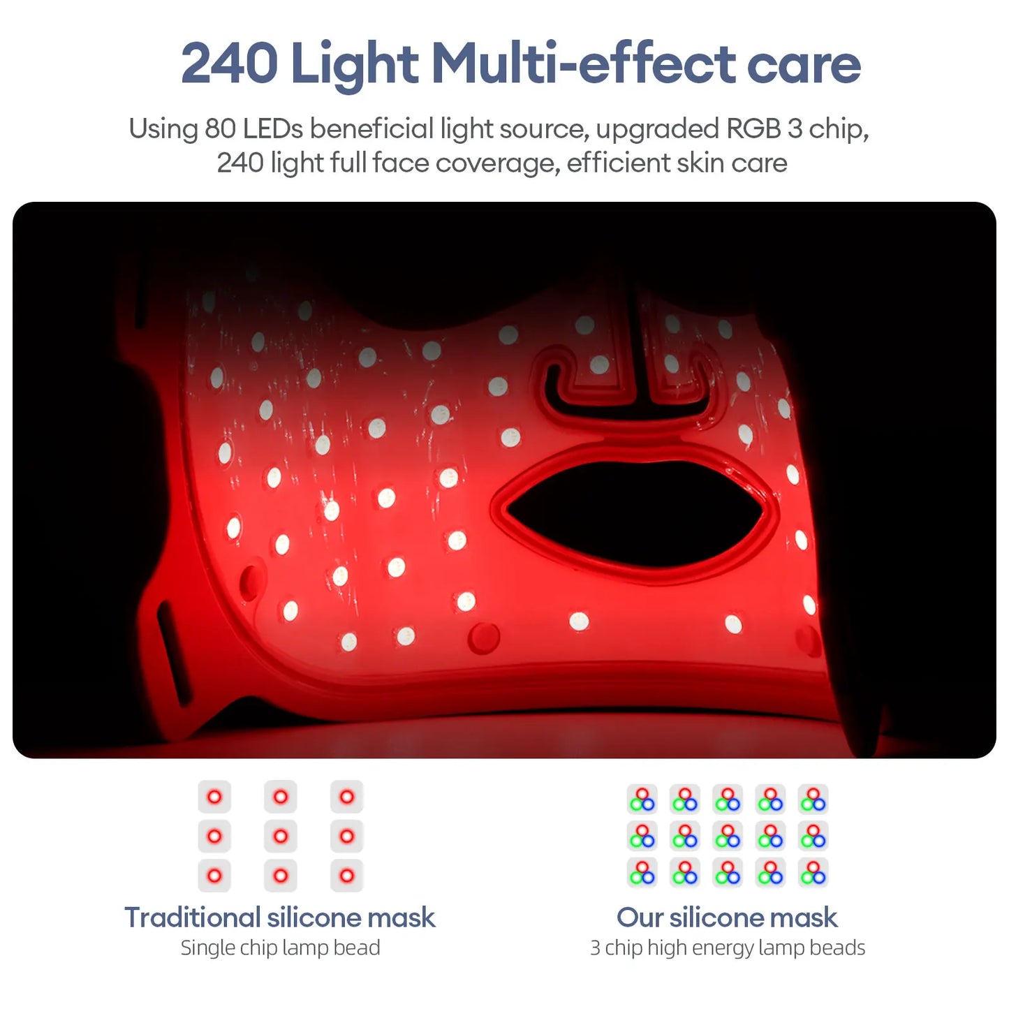 Foreverlily Silicone Led Face Mask For Photon Therapy Skin Repair