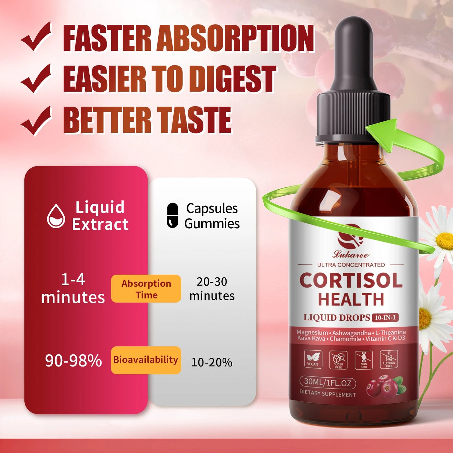 Lukaree 60ML Cortisol Supplements for Women & Men with Magnesium,Kava Kava for Cortisol Reducer & Detox, Mood Focus,Sleep Health