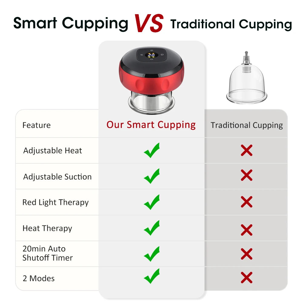 Intelligent Heating Vacuum Cupping Massager With LCD Display And USB Charge
