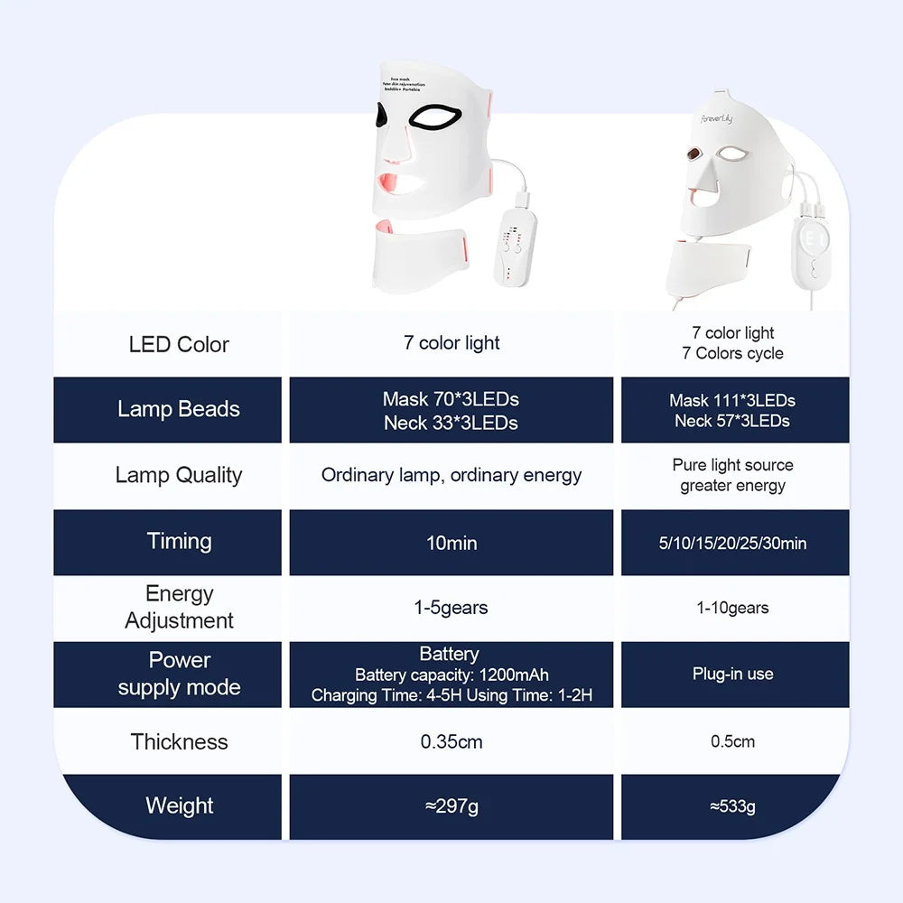 Foreverlily Silicone LED Face And Neck Mask For Skin Rejuvenation