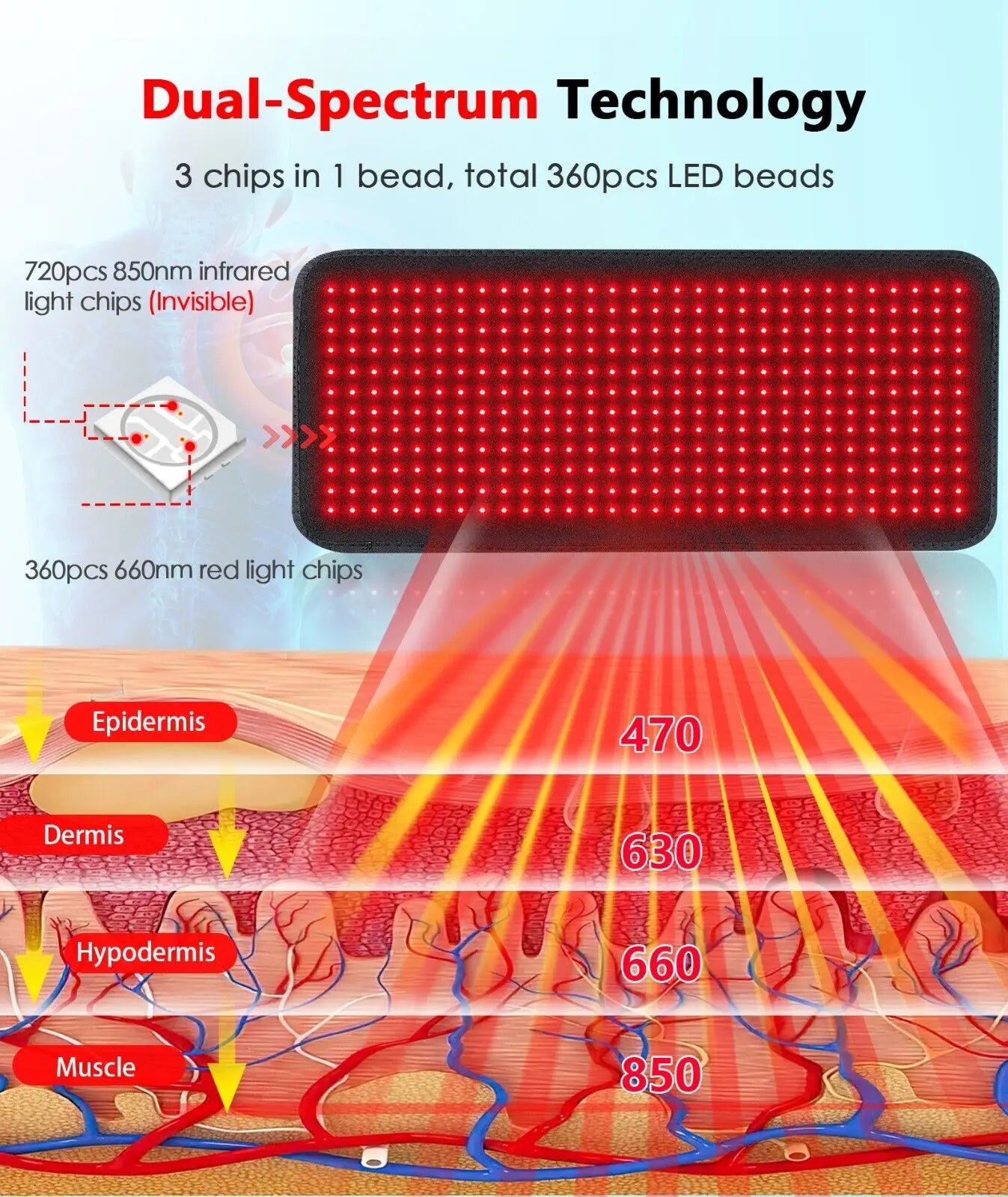 LED Red Light Therapy Mat Infrared Pain Relief