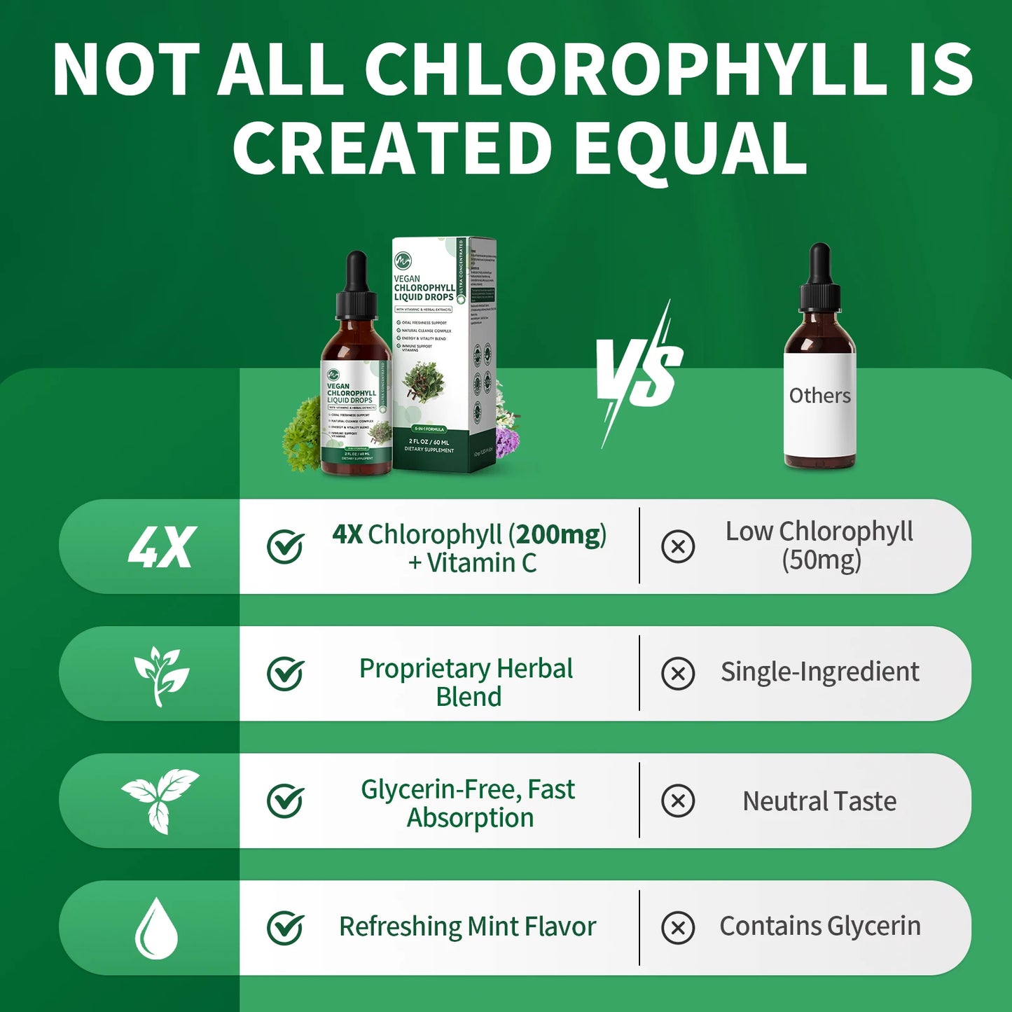 MINCH Chlorophyll Liquid Drops 4X Concentrated For Immune Support