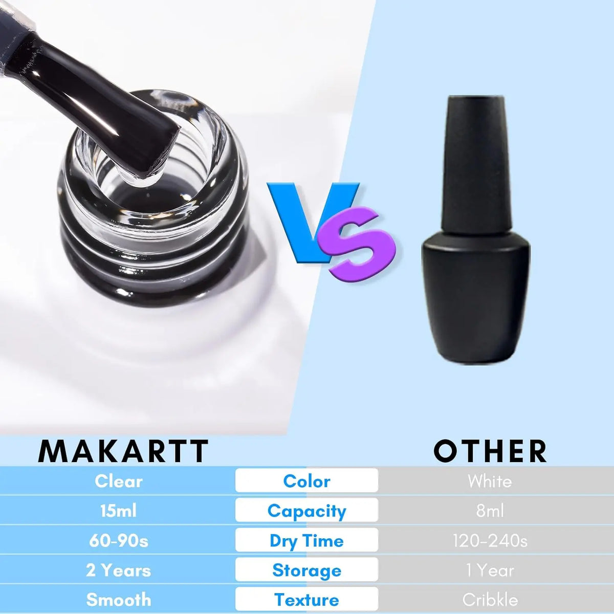 Makartt Strong Adhesion Nail Foil Transfer Gel for Nail Art